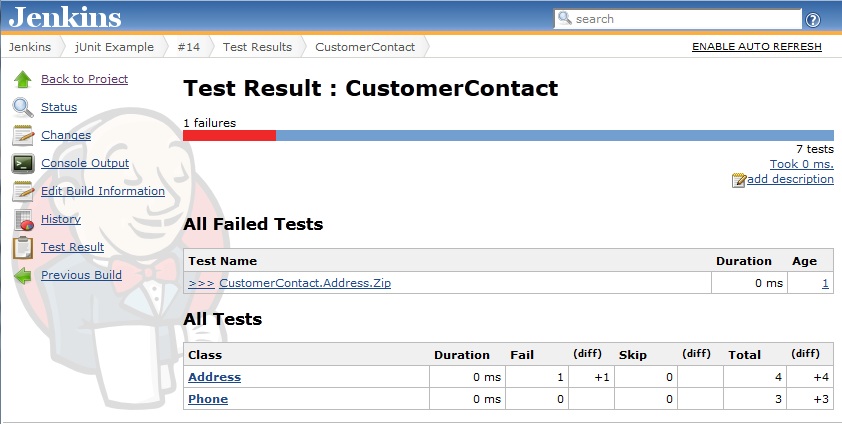 Jenkins jUnit class list