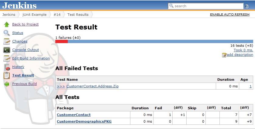 Jenkins jUnit package list