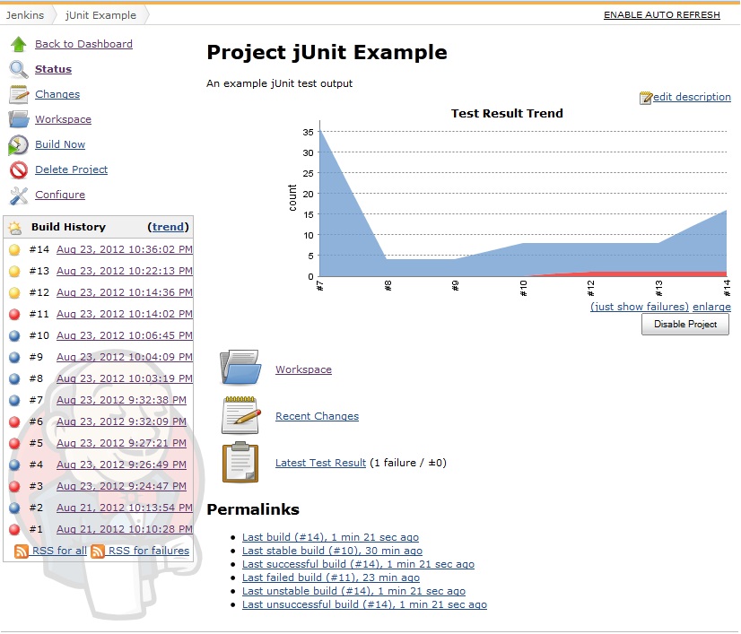 Jenkins jUnit project home